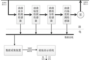 基于5G的水泥廠(chǎng)產(chǎn)線(xiàn)綜合在線(xiàn)狀態(tài)監(jiān)測(cè)系統(tǒng)和監(jiān)測(cè)方法