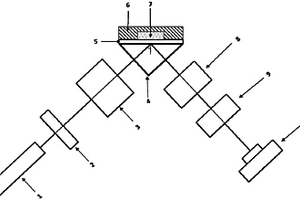 基于量子弱測量的表面等離子體共振傳感器及金屬表面介質(zhì)折射率測量方法