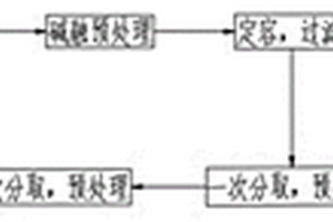 測定鈮鐵中鈮和磷含量聯(lián)測的方法