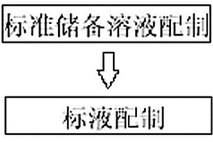 ICP發(fā)射光譜法測(cè)定永磁鐵氧體添加劑和助溶劑中硅、鈣、鋁含量的測(cè)定方法