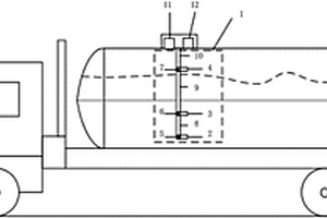 可高效判斷泄露的罐車(chē)綜合測(cè)量系統(tǒng)