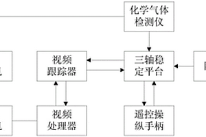 機(jī)載消防偵檢綜合吊艙