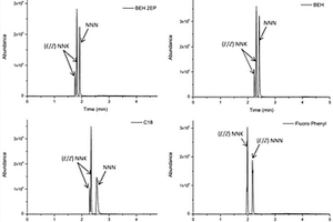 煙草中NNK和NNN的合相色譜串聯(lián)質(zhì)譜測(cè)定方法