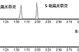 超高效合相色譜-串聯(lián)質(zhì)譜技術(shù)拆分、測(cè)定手性農(nóng)藥喹禾靈和吡氟禾草靈對(duì)映體的方法