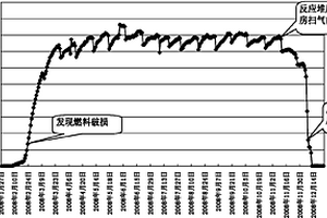 壓水堆核電站燃料破損時機組運行及檢修中的輻射防護控制方法