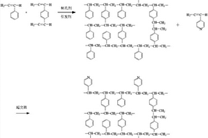 改性高分子多孔微球及其制備方法和測(cè)定六氟化硫分解產(chǎn)物的色譜柱