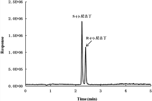 煙草中煙堿旋光異構(gòu)體的測(cè)定方法