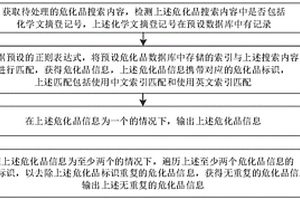 ?；窓z索方法、裝置、電子設(shè)備和介質(zhì)