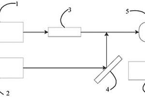 光譜測(cè)量系統(tǒng)及多外差拍頻信號(hào)探測(cè)及數(shù)據(jù)處理方法