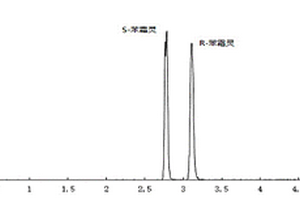 超高效合相色譜-串聯(lián)質(zhì)譜技術(shù)拆分、測(cè)定手性農(nóng)藥苯霜靈對(duì)映體的方法