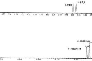 超高效合相色譜-串聯(lián)質(zhì)譜技術(shù)拆分、測(cè)定手性農(nóng)藥甲霜靈和烯酰嗎啉對(duì)映體的方法