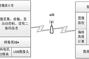 基于深度學(xué)習(xí)的智能倉庫巡檢方法及系統(tǒng)