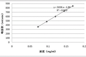 苯氧乙酸被測樣品中苯氧乙酸含量的測定方法