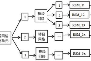 基于神經(jīng)網(wǎng)絡預測分層的多層軟測量建模系統(tǒng)及方法