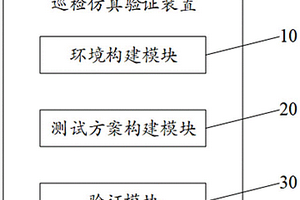 巡檢仿真驗(yàn)證裝置