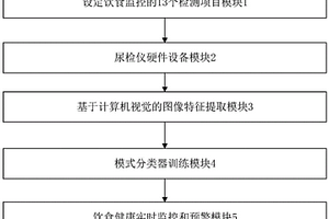 利用尿檢儀進行飲食健康監(jiān)控的方法