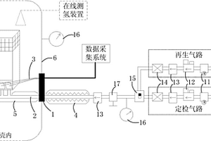 基于核電站安全殼內(nèi)的氫氧復(fù)合催化板的在線定檢再生裝置