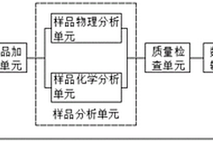 用于地質(zhì)環(huán)境勘測(cè)的采集系統(tǒng)及其方法