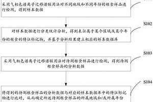 測定糧食香氣成分的方法及其系統(tǒng)