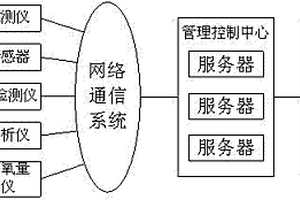 水質(zhì)環(huán)境監(jiān)測系統(tǒng)