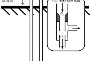 環(huán)境大氣中氣態(tài)亞硝酸濃度的測量方法及系統(tǒng)