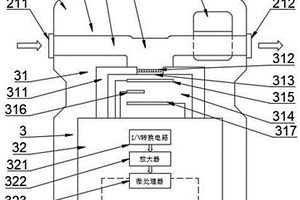 用于測定水果樣本中乙烯濃度的方法及裝置