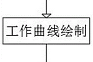 測定高純硅鐵中錳磷鋁鉻鎳釩鈦含量的方法