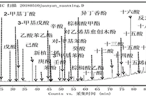 煙草及煙草制品中揮發(fā)性、半揮發(fā)性有機(jī)酸的測(cè)定方法