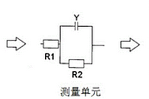 生物產(chǎn)品中硝酸鹽離子含量的測量方法及其測量系統(tǒng)