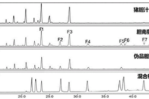 膽南星定量指紋圖譜質(zhì)量監(jiān)測方法