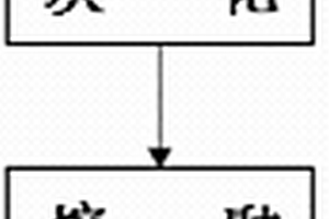 鋼鐵及合金中全鋁含量的測定方法