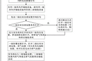 浸沒式化學(xué)儲能熱失控的安全阻隔燃爆方法