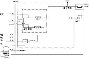 用連續(xù)流動法測定水中陰離子表面活性劑的方法