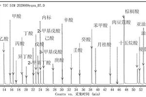 卷煙主流煙氣中揮發(fā)性、半揮發(fā)性有機(jī)酸的測(cè)定方法