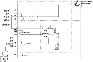 用連續(xù)流動法測定水中硫化物的方法