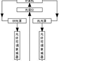 在線式實(shí)時(shí)綜合水質(zhì)監(jiān)測系統(tǒng)