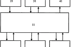 可本地進(jìn)行數(shù)據(jù)操作的熒光光譜測(cè)量?jī)x