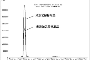 測定白酒酒醅中乙醇含量的方法