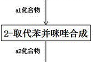 2-羥基苯并咪唑的化學(xué)合成方法