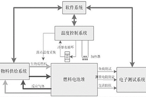 硬件在環(huán)式的多通道燃料電池阻抗測試系統(tǒng)