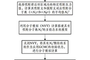 提高孔結(jié)構(gòu)參數(shù)測(cè)定準(zhǔn)確性的方法