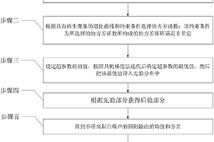 基于高斯過(guò)程回歸的鋰電池健康狀況預(yù)測(cè)方法