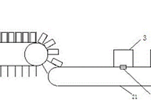 化學(xué)盒裝物傳輸、分離、打碼、分揀系統(tǒng)
