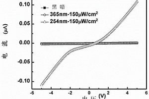 Ga<Sub>2</Sub>O<Sub>3</Sub>薄膜基日盲紫外探測器、制備方法及應(yīng)用