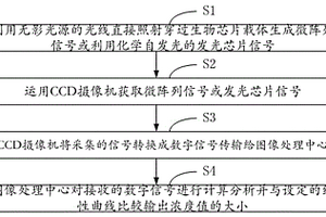 基于透射光或自發(fā)光測定生物芯片的方法及系統(tǒng)