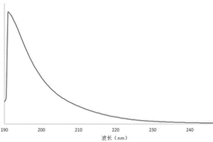 快速測定工業(yè)級乙酸鈉溶液中乙酸鈉含量的方法