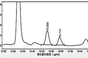 大豆蛋白粉維生素D3的測(cè)定方法