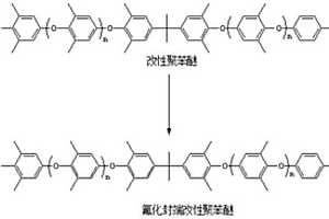 改性聚苯醚痕量羥值的測定方法