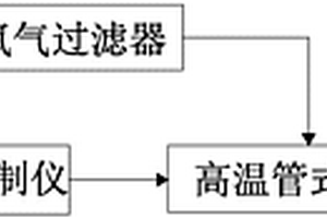 低硫含量的測(cè)定方法及其裝置