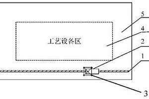 煙草卷接包車間的通風流場測量方法